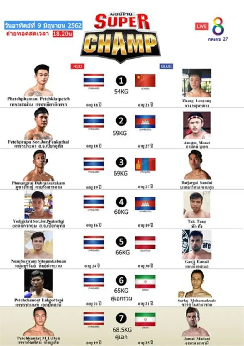 เปิดศึกความมันส์แบบคูณสองให้แฟนมวยช่อง8 ไ...