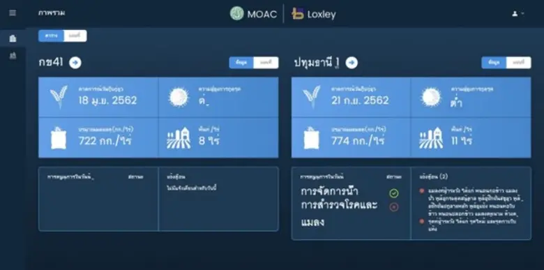 ล็อกซเล่ย์นำเทคโนโลยี ไอโอที เซ็นเซอร์ (I...