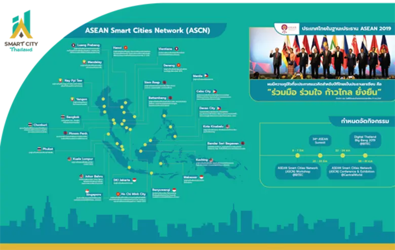 กระทรวงดีอี จับมือพลังงาน – คมนาคม จัดประชุมใหญ่ “อาเซียนสมาร์ทซิตี้” พร้อมดึง 10 ชาติ นำร่องปั้นเมืองอัจฉริยะ 26 เมือง ตั้งเป้ายกระดับคุณภาพชีวิตด้วยเทคโนโลยี