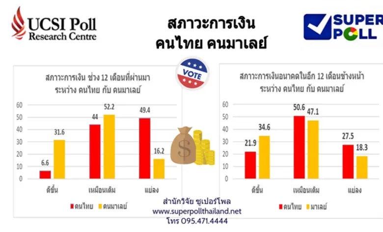 ผู้ช่วยศาสตราจารย์ ดร.นพดล กรรณิกา ผู้อำน...