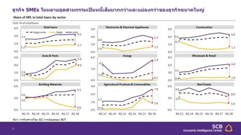 ความไม่แน่นอนด้านการเมืองปรับตัวดีขึ้นหลังได้นายกฯ แต่รัฐบาลใหม่ยังคงมีความท้าทายรออยู่ข้างหน้า