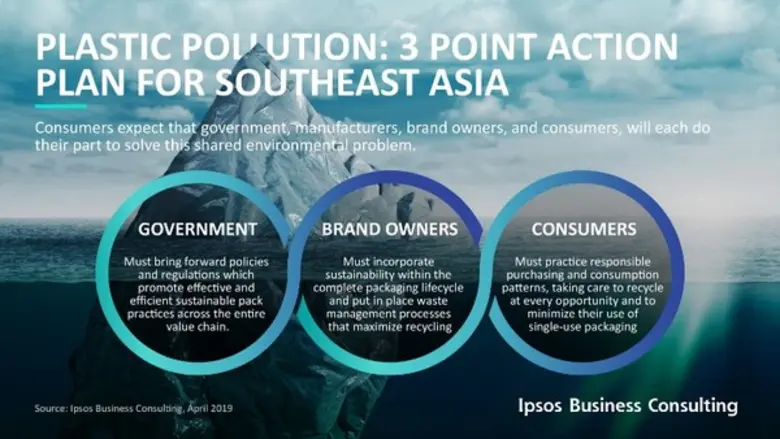 CONSUMERS IN ASEAN CONSIDER THE EXCESSIVE USE OF PLASTICS TO BE A SERIOUS PROBLEM