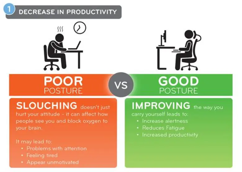 “The Power of Posture” ท่ายืน-นั่ง-นอน บ่งบอกอะไรในตัวคุณ ?