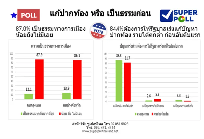 ผู้ช่วยศาสตราจารย์ ดร.นพดล กรรณิกา ผู้อำน...