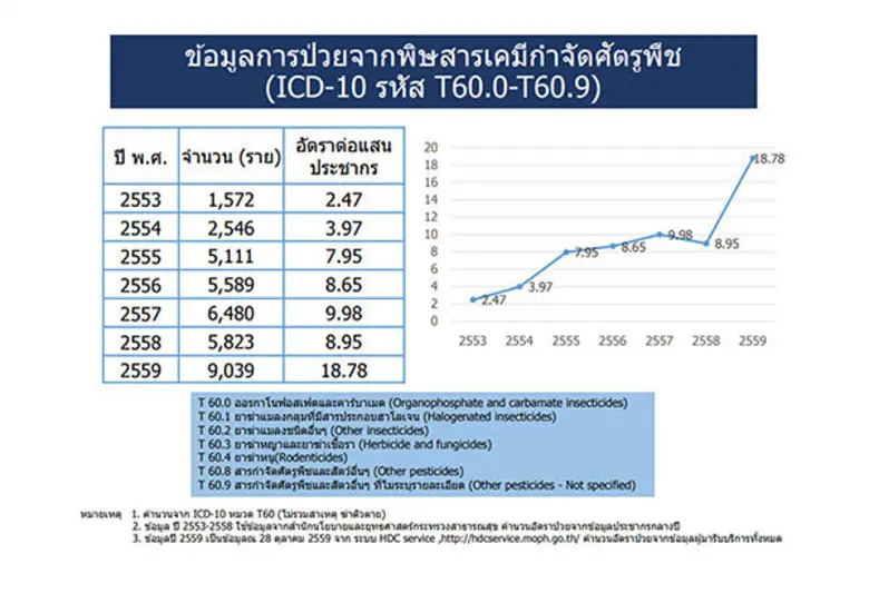 ชัดเจนแล้ว!!! หลังประชุมสภาเสร็จสิ้นไปเมื...