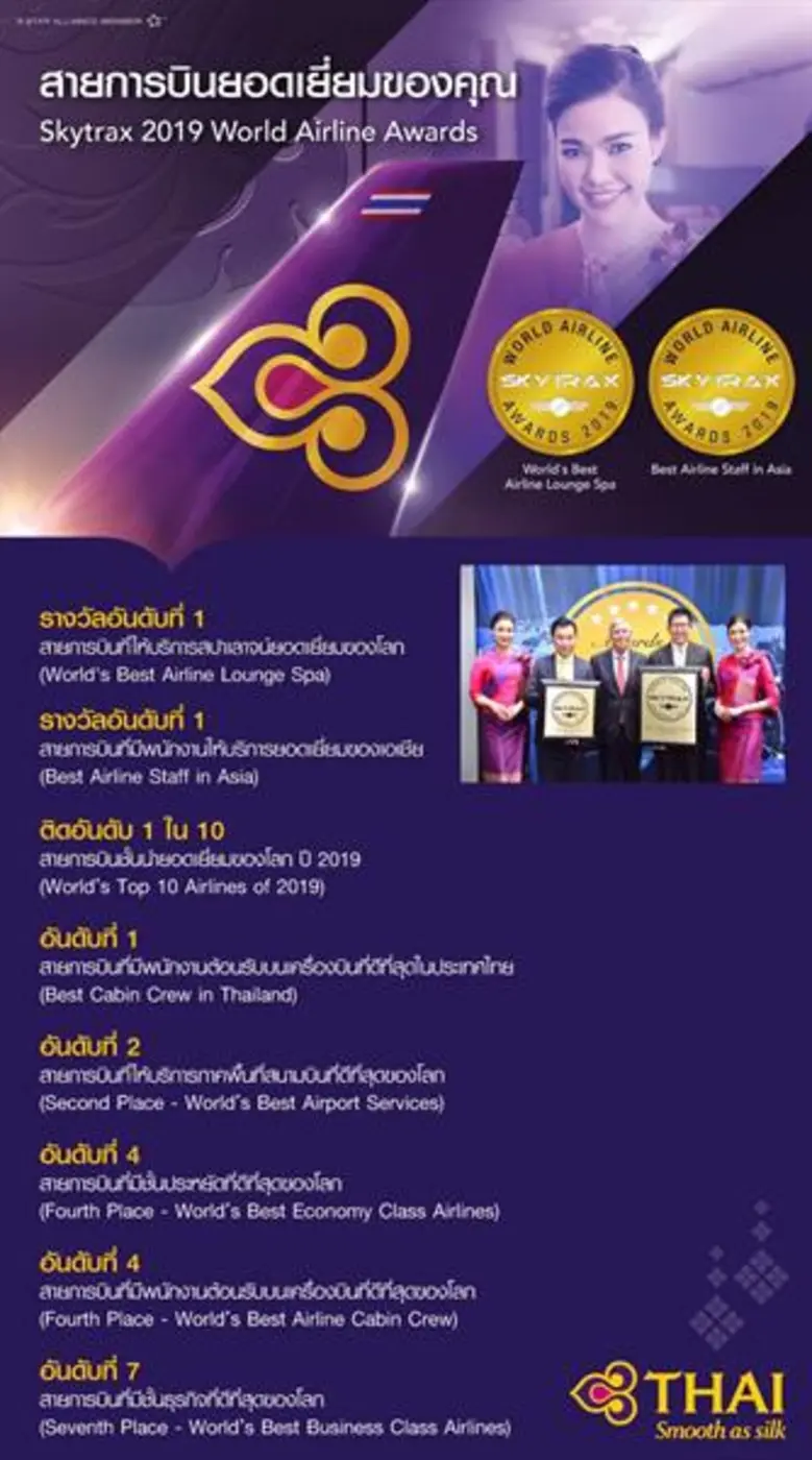 บริษัท การบินไทย จำกัด (มหาชน) ได้รับการจ...