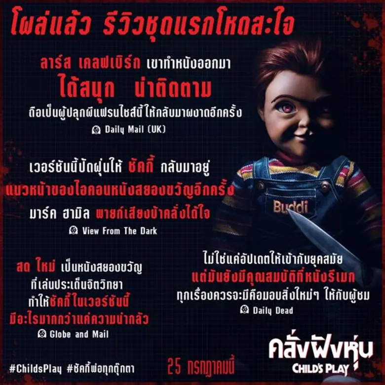 โผล่แล้วรีวิวชุดแรก! ชุบชีวิต “ชัคกี้” ได้โหดสะใจ ส่ง “Child's Play คลั่งฝังหุ่น” ทะยานสู่แถวหน้าหนังสยองขวัญของโลกอีกครั้ง