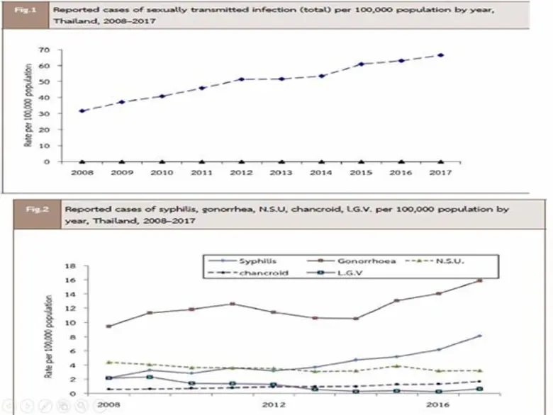 โดย อ.นพ.อนุพงศ์ ชิตวรากร ราชวิทยาลัยอายุ...