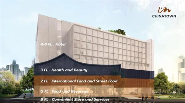 ไอแอมไชน่าทาวน์ ประกาศปักธงเปิดโครงการ I'...