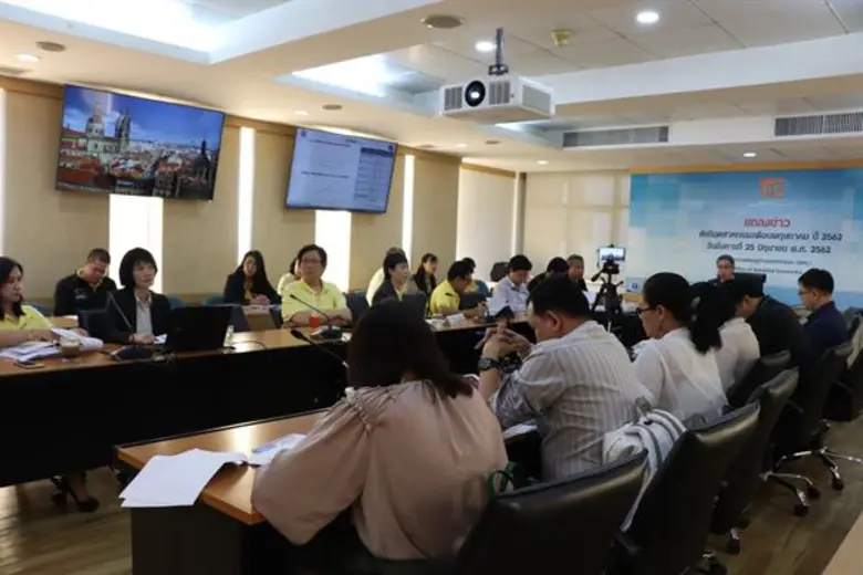 สศอ. เผย MPI เดือนพฤษภาคมหดตัวร้อยละ 3.99 ได้รับผลกระทบจาก แนวโน้มการค้าโลกชะลอตัวต่อเนื่องตั้งแต่เดือน พ.ย. 61