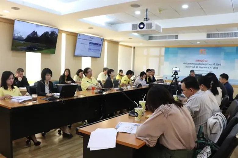 สศอ. เผย MPI เดือนพฤษภาคมหดตัวร้อยละ 3.99 ได้รับผลกระทบจาก แนวโน้มการค้าโลกชะลอตัวต่อเนื่องตั้งแต่เดือน พ.ย. 61