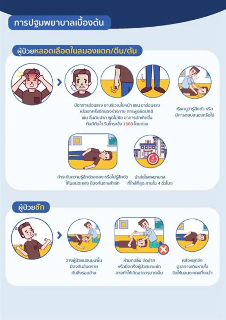 สพฉ.ผุดคู่มือปฏิบัติเมื่อเกิดภาวะฉุกเฉิน หวังให้ประชาชนใช้ศึกษาเพื่อเพิ่มโอกาสรอดชีวิตจากการเจ็บป่วยฉุกเฉิน