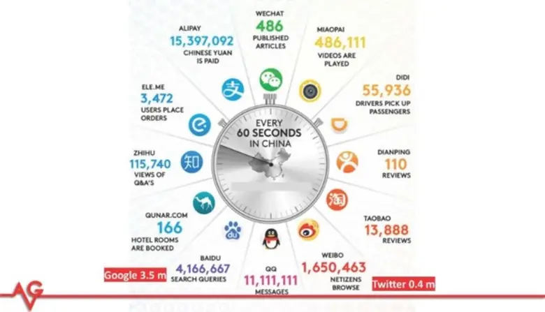 AVG Thailand ติด Top 3 บ.ให้บริการดิจิทัลมาร์เก็ตติ้งจีน ชูเซอร์วิสใหม่ “Social Commerce”