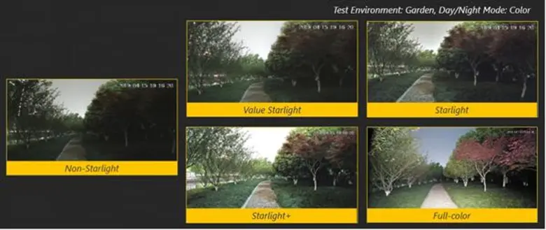 Dahua Technology Provides Comprehensive Starlight Camera Portfolio for Low-light Applications