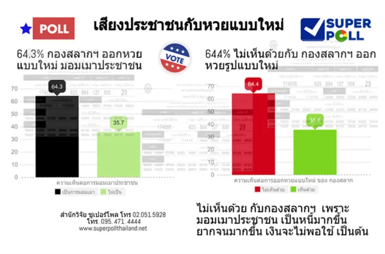 ผู้ช่วยศาสตราจารย์ ดร.นพดล กรรณิกา ผู้อำน...