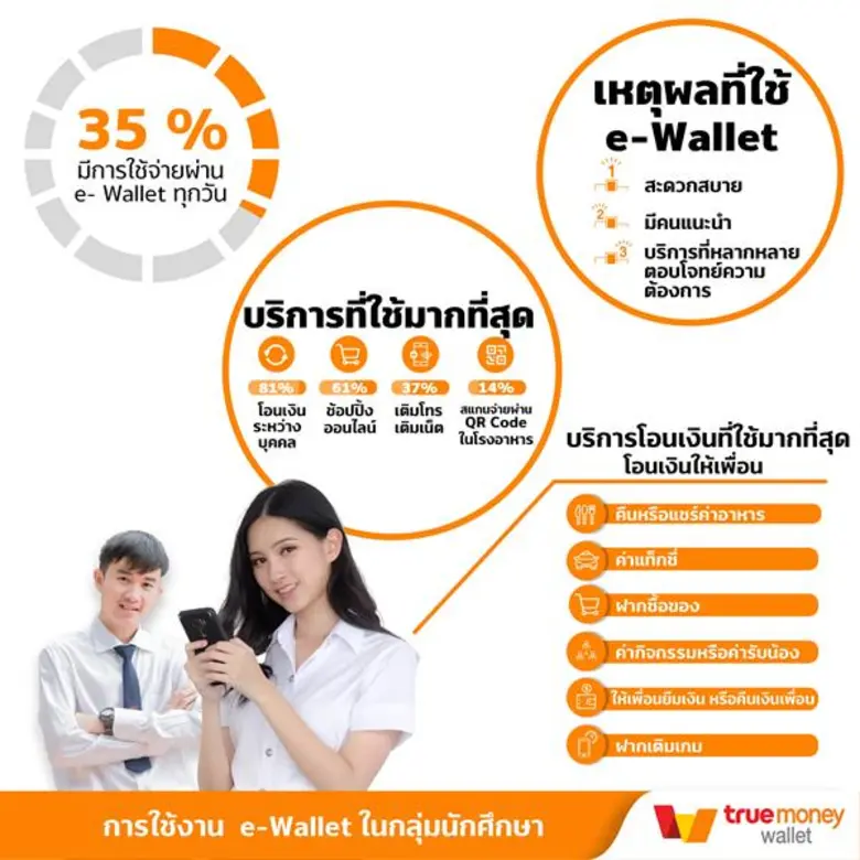 เรื่องราวของ "สังคมไร้เงินสดในโรงเรียน" ใ...