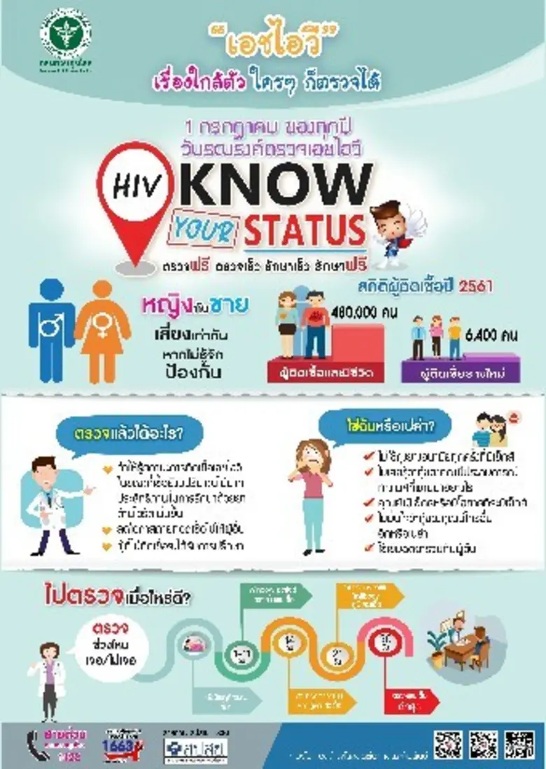 สคร.10 อุบลฯ เชิญชวนประชาชนตรวจหาการติดเชื้อเอชไอวี สามารถรู้ผลได้ในวันเดียว