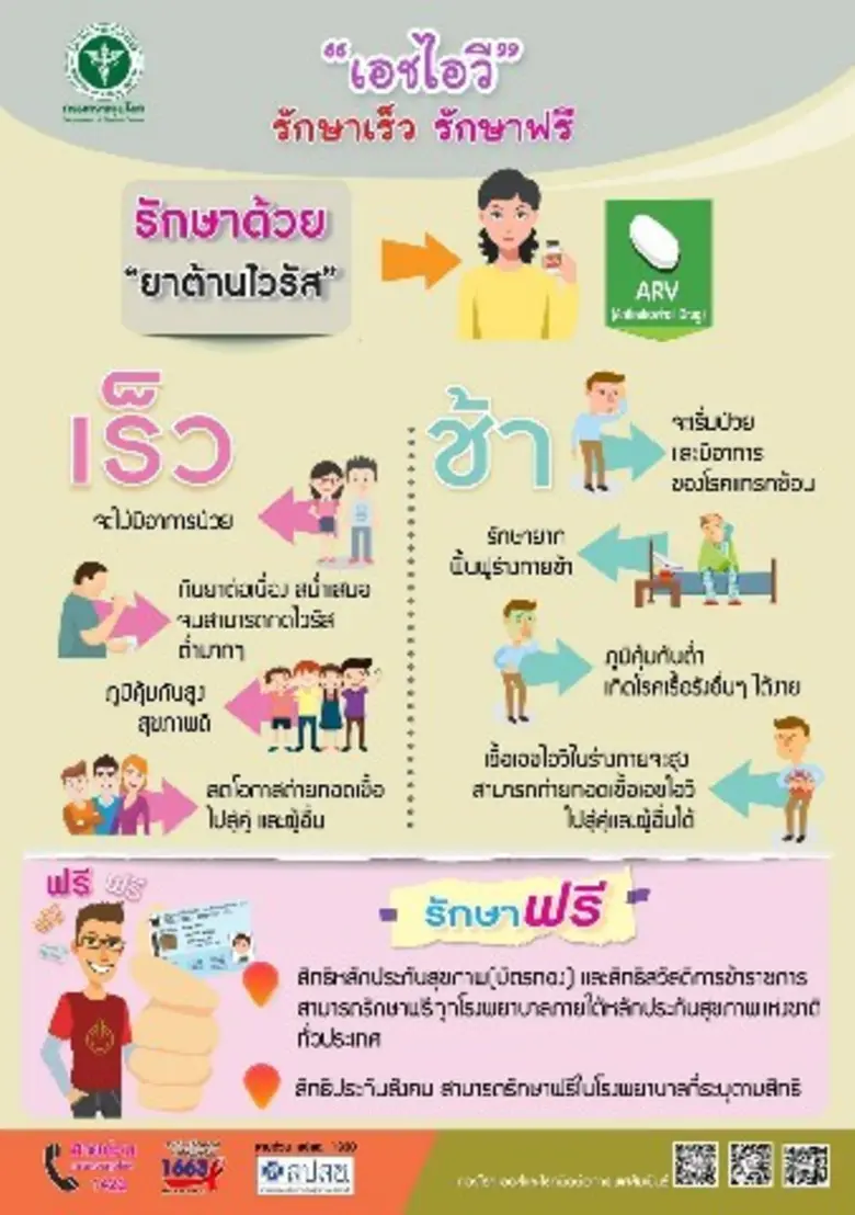 สคร.10 อุบลฯ เชิญชวนประชาชนตรวจหาการติดเชื้อเอชไอวี สามารถรู้ผลได้ในวันเดียว