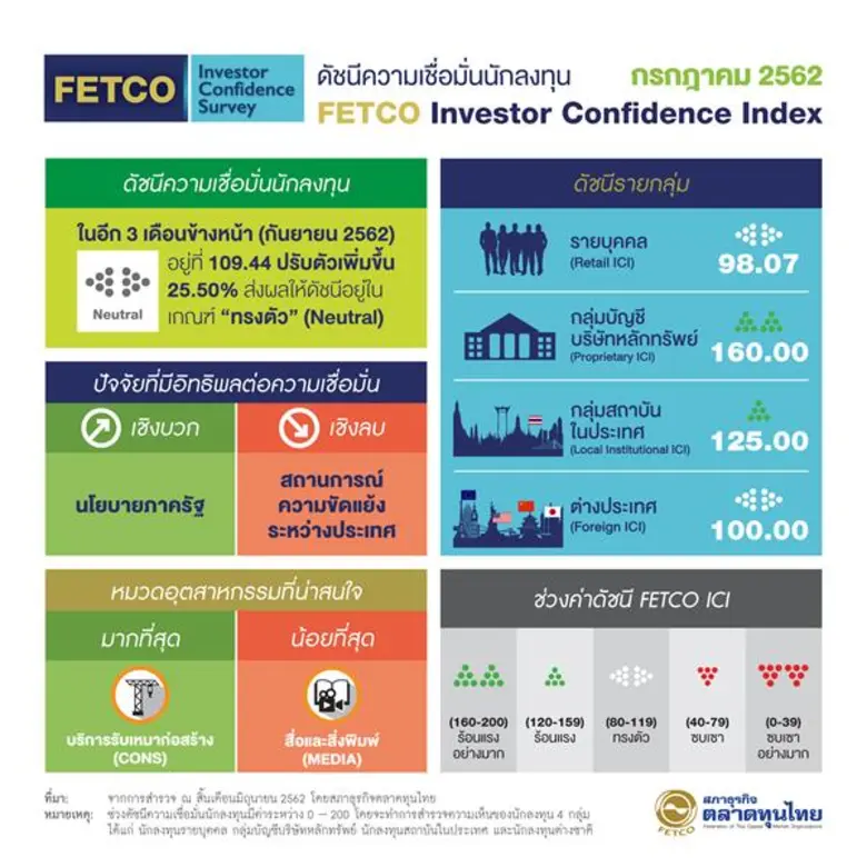 นายไพบูลย์ นลินทรางกูร ประธานกรรมการสภาธุ...