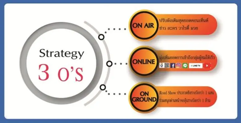 สมรภูมิทีวีดิจิตอลยังคงเปิดศึกแข่งขันกันอ...