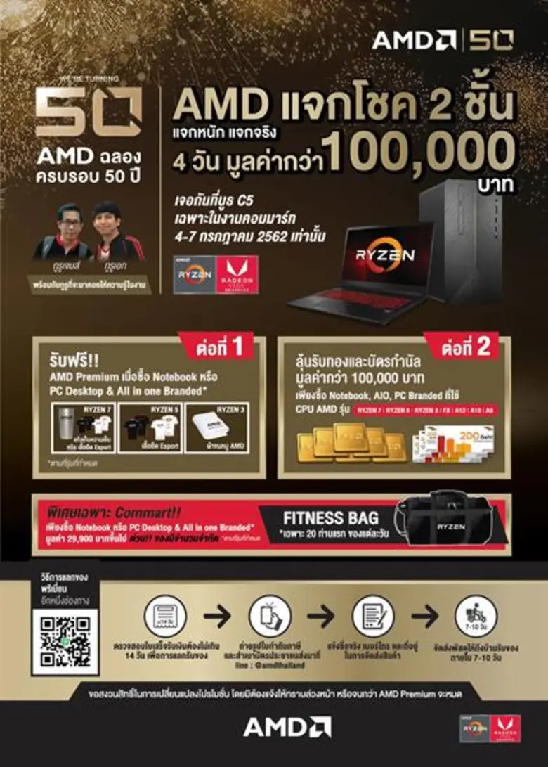 AMD (NASDAQ: AMD) ผู้นำด้านนวัตกรรมโปรเซส...