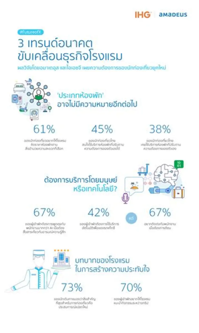 'ประเภทห้องพัก' ยังมีความหมายอยู่หรือไม่?...