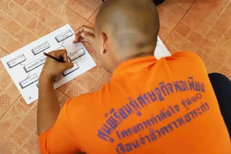 เงินติดล้อ ผู้นำในการให้สินเชื่อทะเบียนรถ...