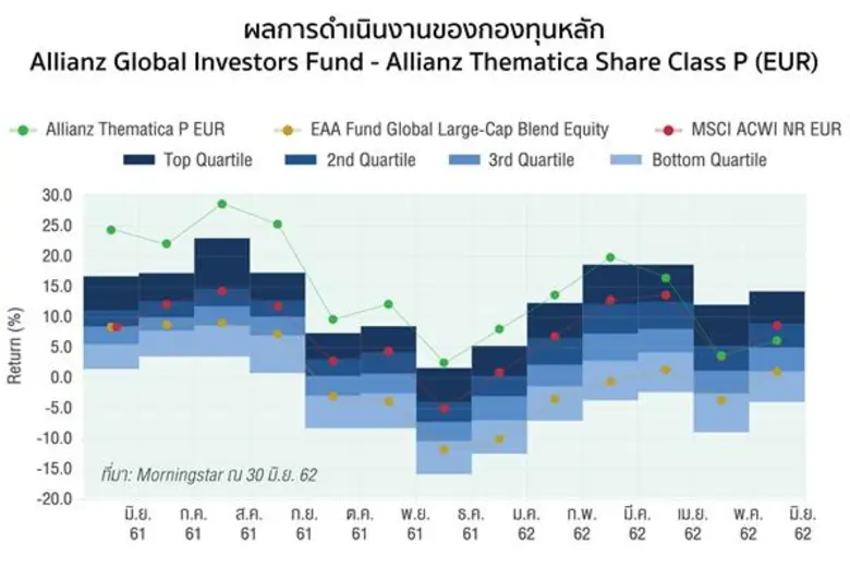 บลจ.กสิกรไทย ส่งกองทุน K-HIT รับเมกะเทรนด์ ลงทุนให้เติบโตไปกับเทรนด์ธุรกิจฮิตทั่วโลก