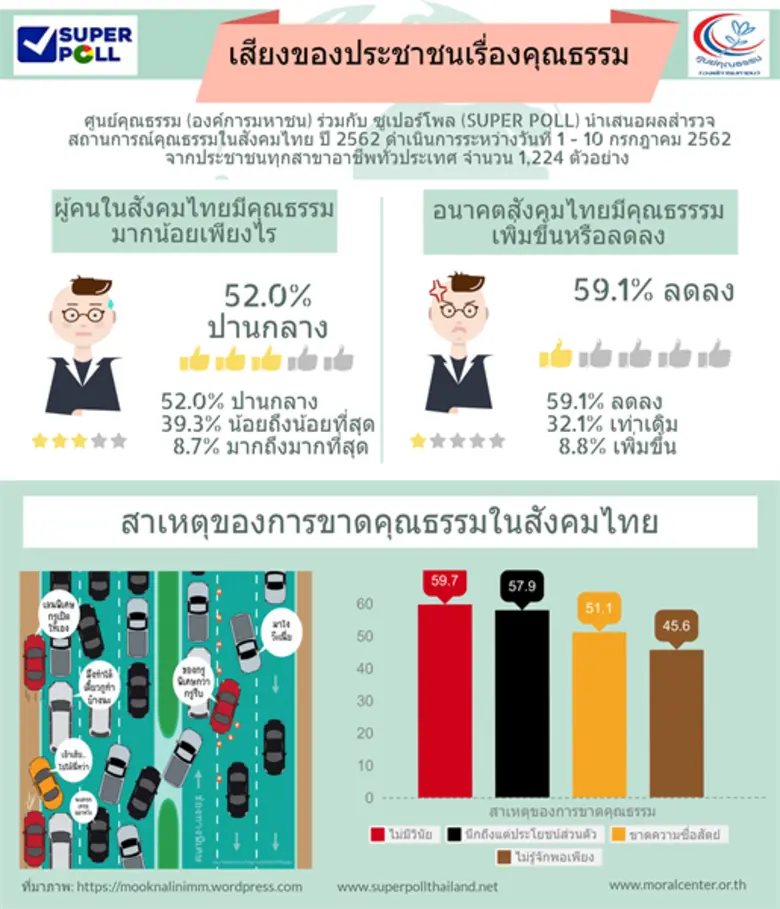 รองศาสตราจารย์ นายแพทย์ สุริยเดว ทรีปาตี ...