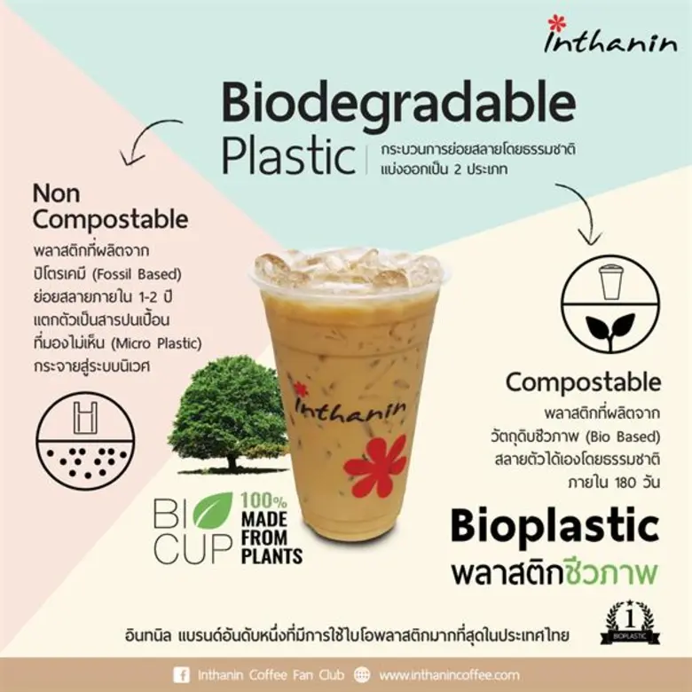 อินทนิล เดินหน้า ECO Brand ตัวจริง ประกาศ 100% Natural Cup  ตั้งเป้าผู้นำแก้วย่อยสลาย 100 ล้านใบ ในปี 2563