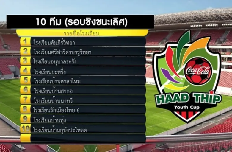 ลั่นกลอง เปิดประสบการณ์ความสุข และรอยยิ้ม ฟุตบอลยุวชนหาดทิพย์คัพ” #8