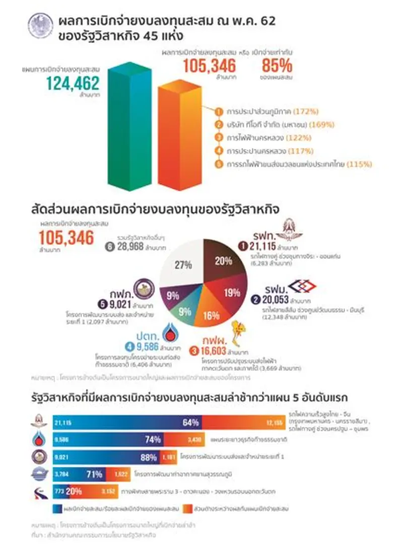 นายประภาศ คงเอียด ผู้อำนวยการสำนักงานคณะก...