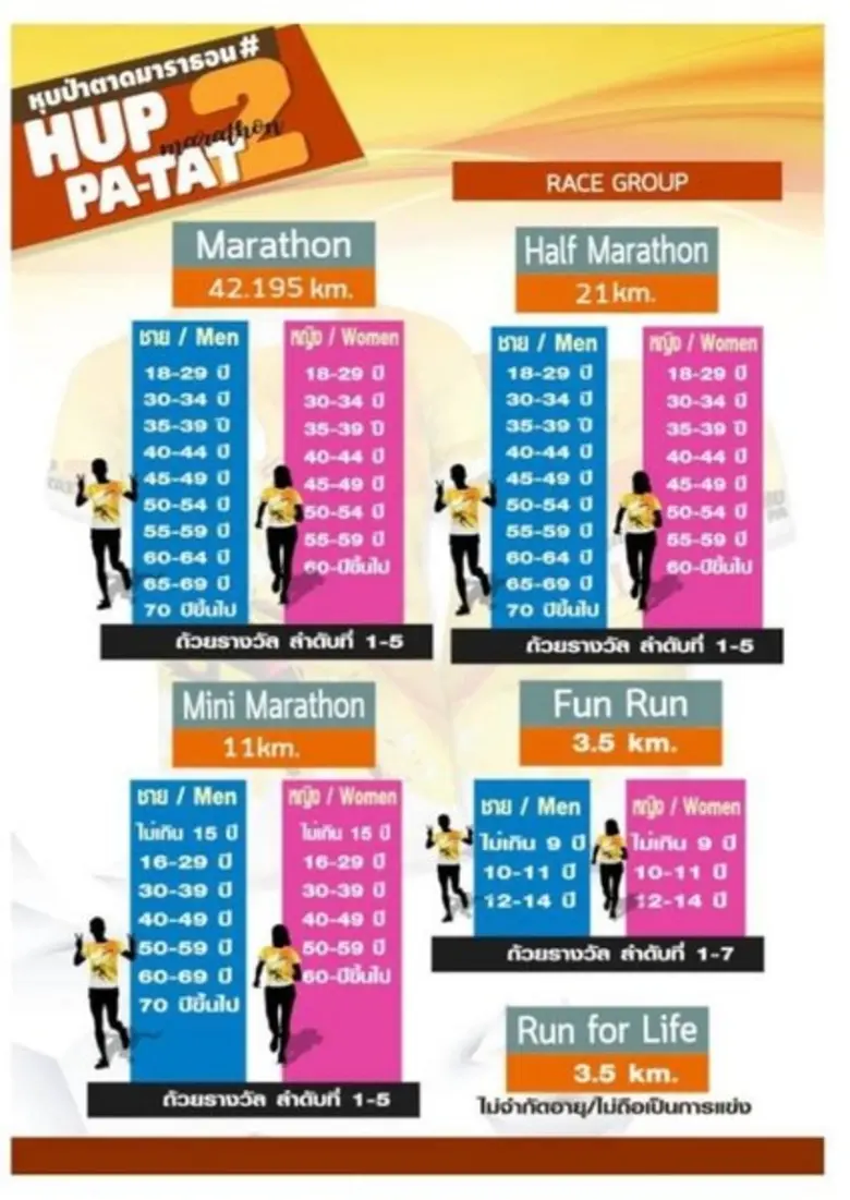 งานเดินวิ่งหุบป่าตาดมาราธอน ครั้งที่ 2