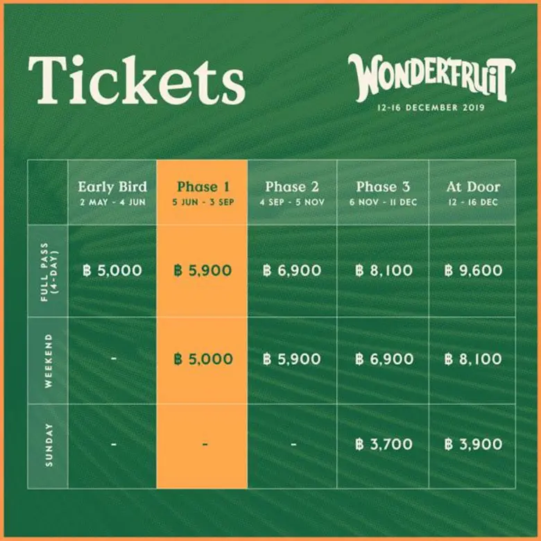 วันเดอร์ฟรุ๊ต ก้าวสู่ปีที่ 6 ชูคอนเซ็ปต์ “ป๊อปอัพซิตี้” การสร้างเมืองในอุดมคติตามวิถีความยั่งยืน