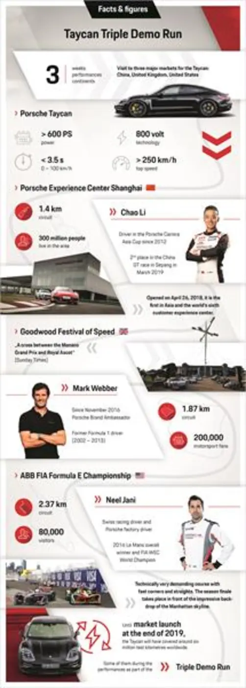 ปอร์เช่ ไทคาน (Taycan) คันต้นแบบ ปรากฎโฉม...