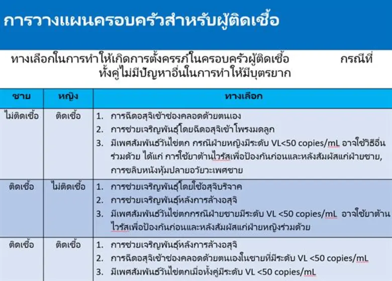 ราชวิทยาลัยอายุแพทย์แห่งประเทศไทยร่วมกับส...