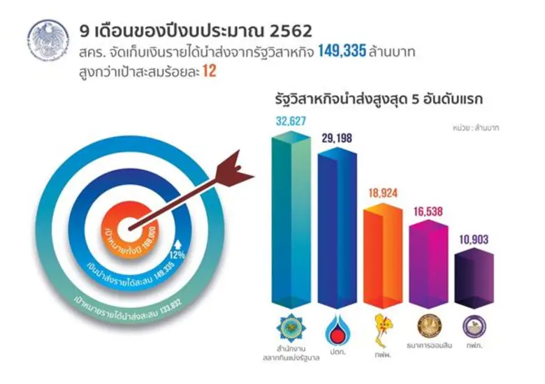 สำนักงานคณะกรรมการนโยบายรัฐวิสาหกิจ (สคร....