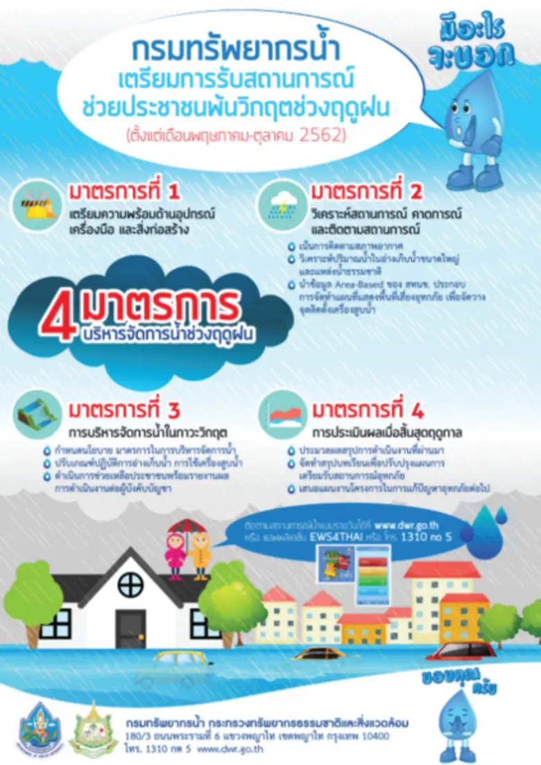 กรมทรัพยากรน้ำ เตรียมการรับสถานการณ์ช่วยประชาชนพ้นวิกฤตช่วงฤดูฝน (ตั้งแต่เดือนพฤษภาคม-ตุลาคม 2562)