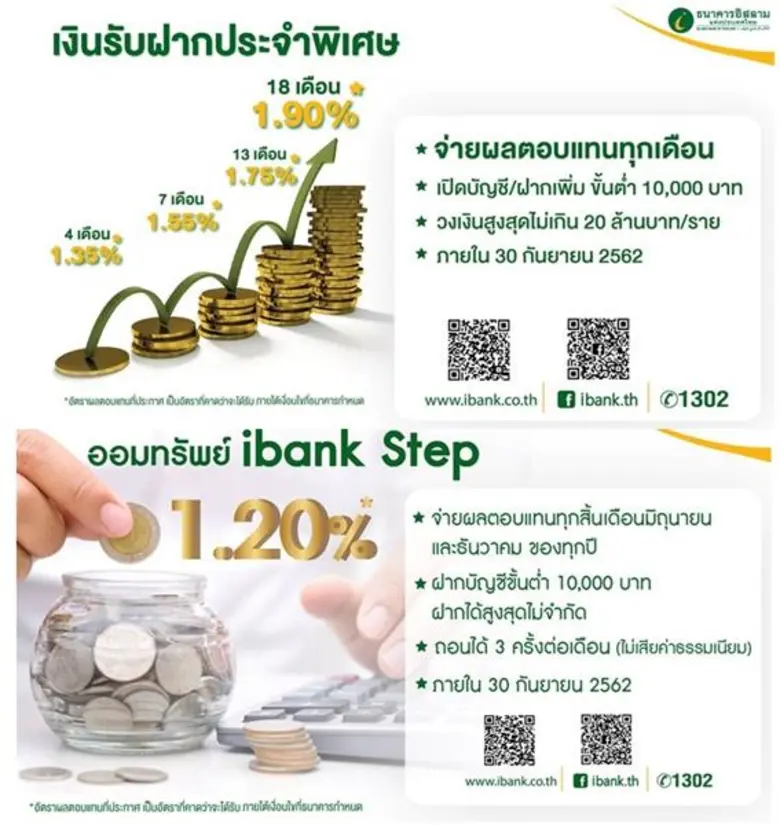 ธนาคารอิสลามแห่งประเทศไทย (ไอแบงก์) ประกา...