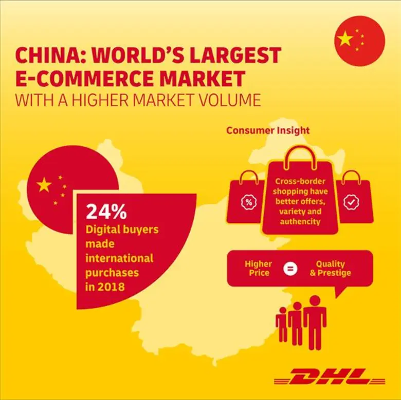 - แนะผู้ประกอบการไทยเปิดการค้าอีคอมเมิร์ซ...