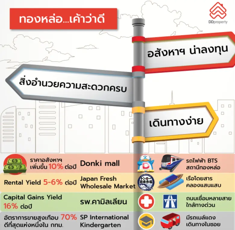 ทองหล่อ หนึ่งในทำเลศักยภาพบนถนนสุขุมวิทตอ...