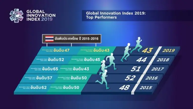 สำนักงานนวัตกรรมแห่งชาติ (องค์การมหาชน) ห...