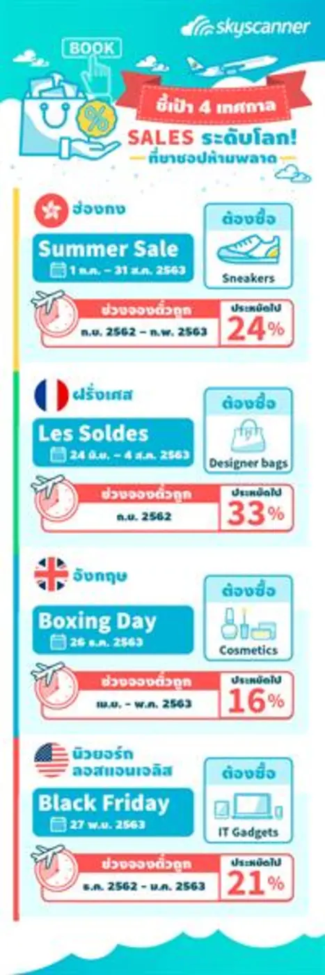 ขาชอปห้ามพลาด! Skyscanner ชี้เป้า 4 เทศกาล SALES ระดับโลกปี 2020