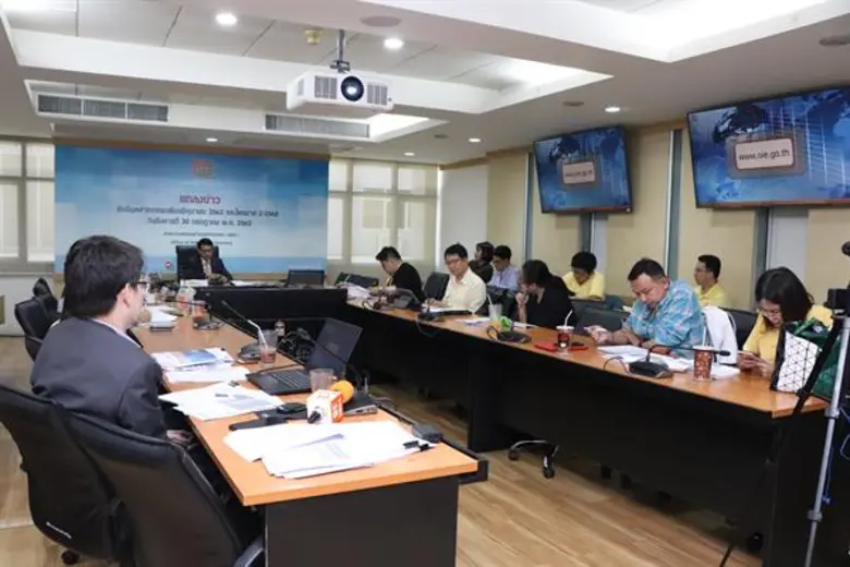 สศอ. เผย MPI เดือนมิถุนายนหดตัวร้อยละ 5.54 ได้รับผลจาก การค้าโลกชะลอตัว ส่งผลไตรมาส 2 หดตัวร้อยละ 2.64