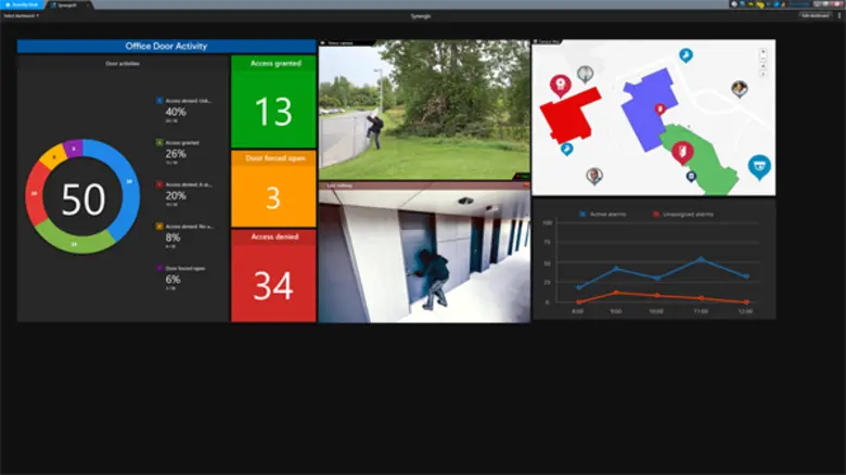Genetec ครองตำแหน่งอันดับ 3 ในบรรดาผู้ให้...