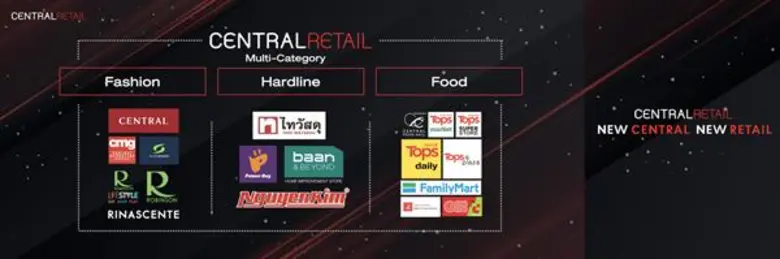ข้อมูลเกี่ยวกับ กลุ่มบริษัท เซ็นทรัล รีเทล คอร์ปอเรชั่น จำกัด