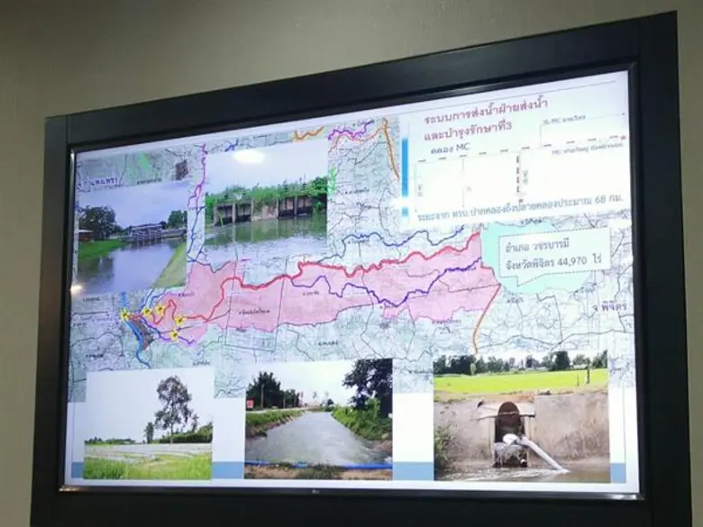 หนุน งานวิจัยปรับพฤติกรรมผู้ใช้น้ำลง 15% และเพิ่มน้ำต้นทุนในอ่าง