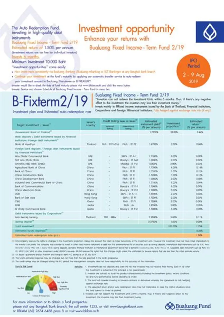 กองทุนบัวหลวง เสนอขายกองทุนใหม่ บัวหลวงตร...