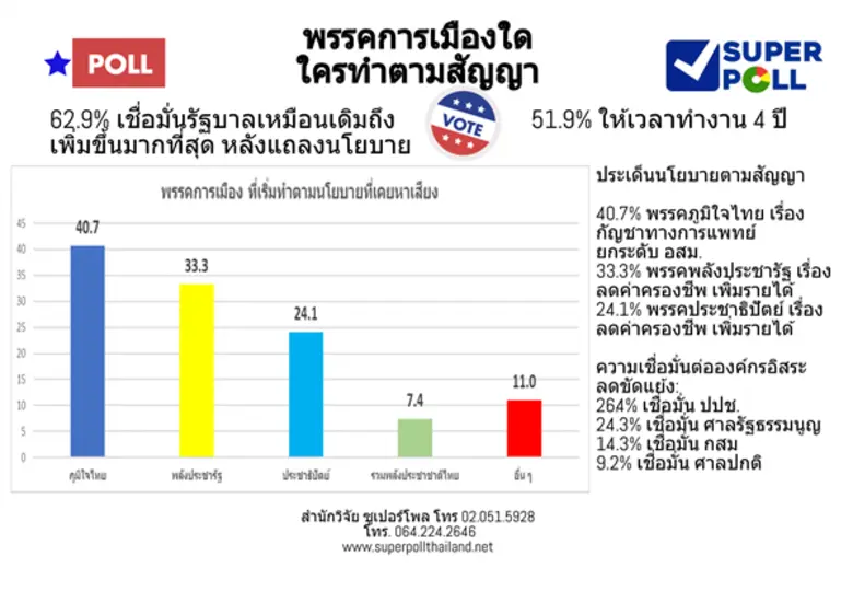 ผู้ช่วยศาสตราจารย์ ดร.นพดล กรรณิกา ผู้อำน...