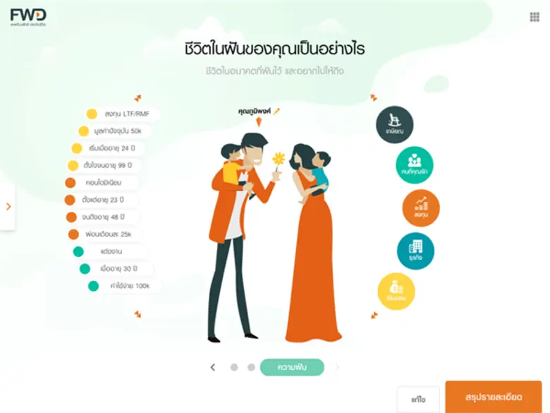 เอฟดับบลิวดี เปิดตัว Protection Specialist Tool ตัวช่วยดีๆ เปลี่ยนตัวแทนเป็นฮีโร่ของลูกค้าได้